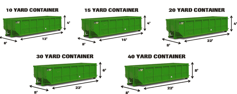 Atlanta Dumpster Rental Services – roll-off dumpster rentals in Georgia